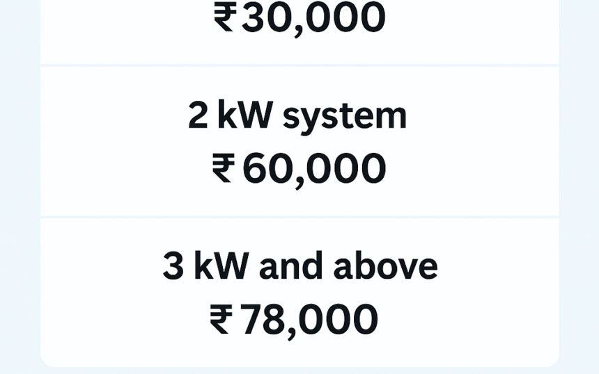 Rooftop Solar Subsidy Rates 2025