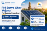 pm surya ghar yojana full subsidy breakdown for rajkot & gujarat homeowners