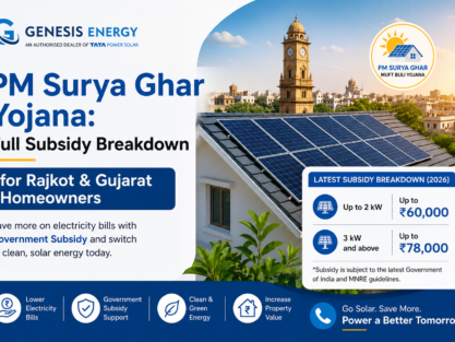 pm surya ghar yojana full subsidy breakdown for rajkot & gujarat homeowners