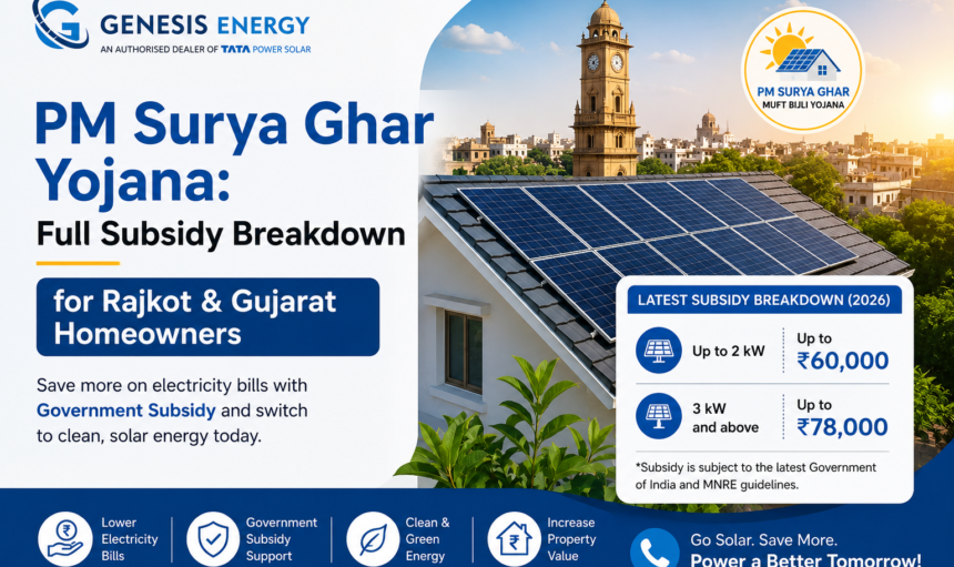 pm surya ghar yojana full subsidy breakdown for rajkot & gujarat homeowners